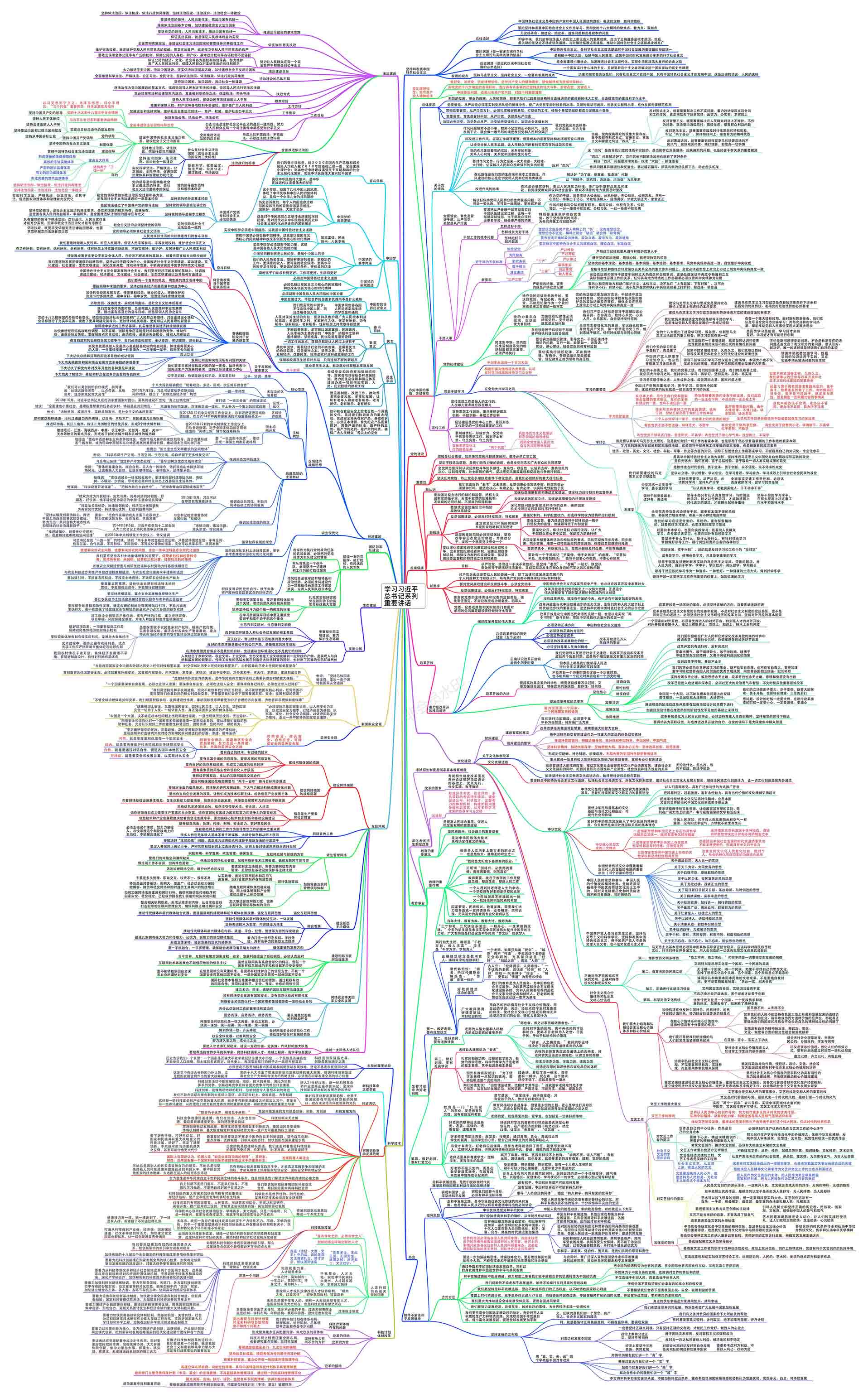 习近平总书记重要讲话思维导图(1)_00.jpg